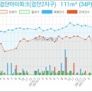 안용진내과의원 이미지