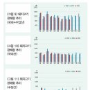 돼지유통