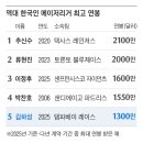 47디자인랩 조선일보