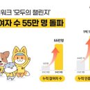 모두워크
