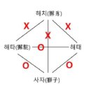경주대학교 일반대학원 | &#34;광화문 앞 석상은 &#39;해치&#39;가 아니다&#34;
