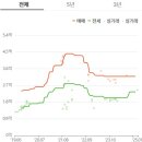 더래디언트