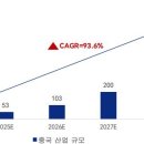 (주)푸드코리아 제2공장 kotra news