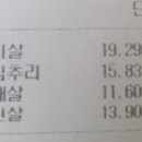 한우면우촌리 - 양천구 오목로 286 | 한우면우촌리