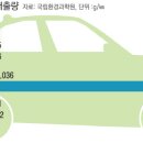 삼성LPG가스 이미지