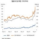 유가환경 - 4414 | 유가환경