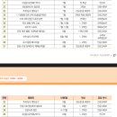 월계고등학교 이미지