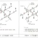 (주)신동아이엔지