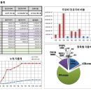 E46 M3 복원... 그리고 유지.. E92 M3와도 바꿀 수 없는 E46 M3 이미지