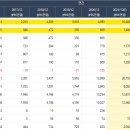 (주)손노리 이미지