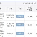 씨제이더센터부속의원 네이버블로그