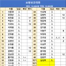 8월 15일 보람상조 볼링대회 접수처 이미지