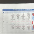 덕현아파트 후문 버스승강장 | STCW 기초안전교육 후기 | 한국해양수산연수원 용당캠퍼스 | 영도 생활관 | 크루즈 승무원 (2026 최신)