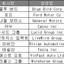 블루모터스(BLUE MOTORS) 이미지