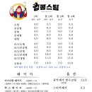 킹콩출장세차