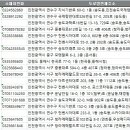 (주)이메스앤투어팡신 | 전국 관광사업자 주소록, 전화번호부 DB