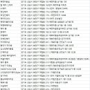 선경헤어샾
