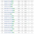 상업용 91 이미지