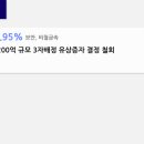 삼보개발(주)노동조합 | 오늘 상한가, 급등 종목과 이유: 바이오비쥬, 평화홀딩스, 삼륭물산, 압타머사이언스, 씨에스베어링...