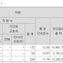중부대로1707번길 이미지