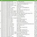 서경아스콘(주)안성지점 | 경상남도 사천시 제조업체