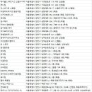 스타존 휘트니스 이미지