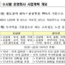 수서발 KTX 자회사 분리의 문제점 : 승객 불편&amp;기회비용 정리 이미지