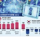 신세계보안주 이미지