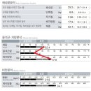 상남동피티 3개월 받고 체형교정 성공한 회원님의 실제후기!