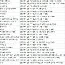 머슬제이 퍼스널트레이닝 구월점 | 남동구헬스장