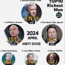 세계 최고 부자들의 MBTI 이미지