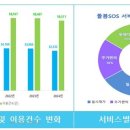 (주)동서울관광호텔 이미지