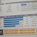 메디웰한방병원 | 건강관리협회 종합검진 후기(위&amp;대장 내시경 포함)