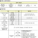 부송주공1 이미지