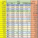 20210123 (토) 낼 서울, 부산 쌍 벙개 이미지