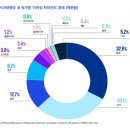 유니콘플랫폼