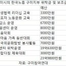 한국노총할인마트