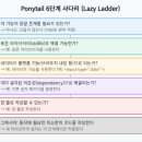 [Claude Code]클로드 코드 스킬 Ponytail, AI 코딩 에이전트가 꼭 필요한 코드만 쓰게 만들기