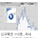 9월 14일 장갑진행(일몰시간전 모두 가 플레이 면제~! 안개속 굿 진행.) 이미지