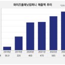 와이즈업컴퍼니
