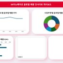 (주)웅진 | [웅진씽크빅X스코프랩스]AI를 활용한 DT 기획자 과정 2기 - 사전직무 1주차 후기
