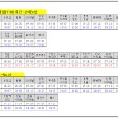 부국산업개발 이미지