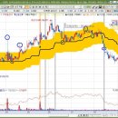 대원시멘트상사태양광3호 | 스윙전략1 과거데이터 검증 Start