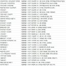 ㈜동산실업 이미지