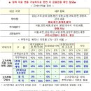 교항2주공아파트 이미지