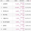 에스앤어스 이미지