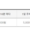 문화아파트 맞은편 구덕운동장 입구 이미지
