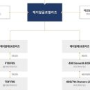 (주)제이알엔
