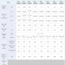 디와이테크 이미지