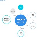 전력산업(국내)